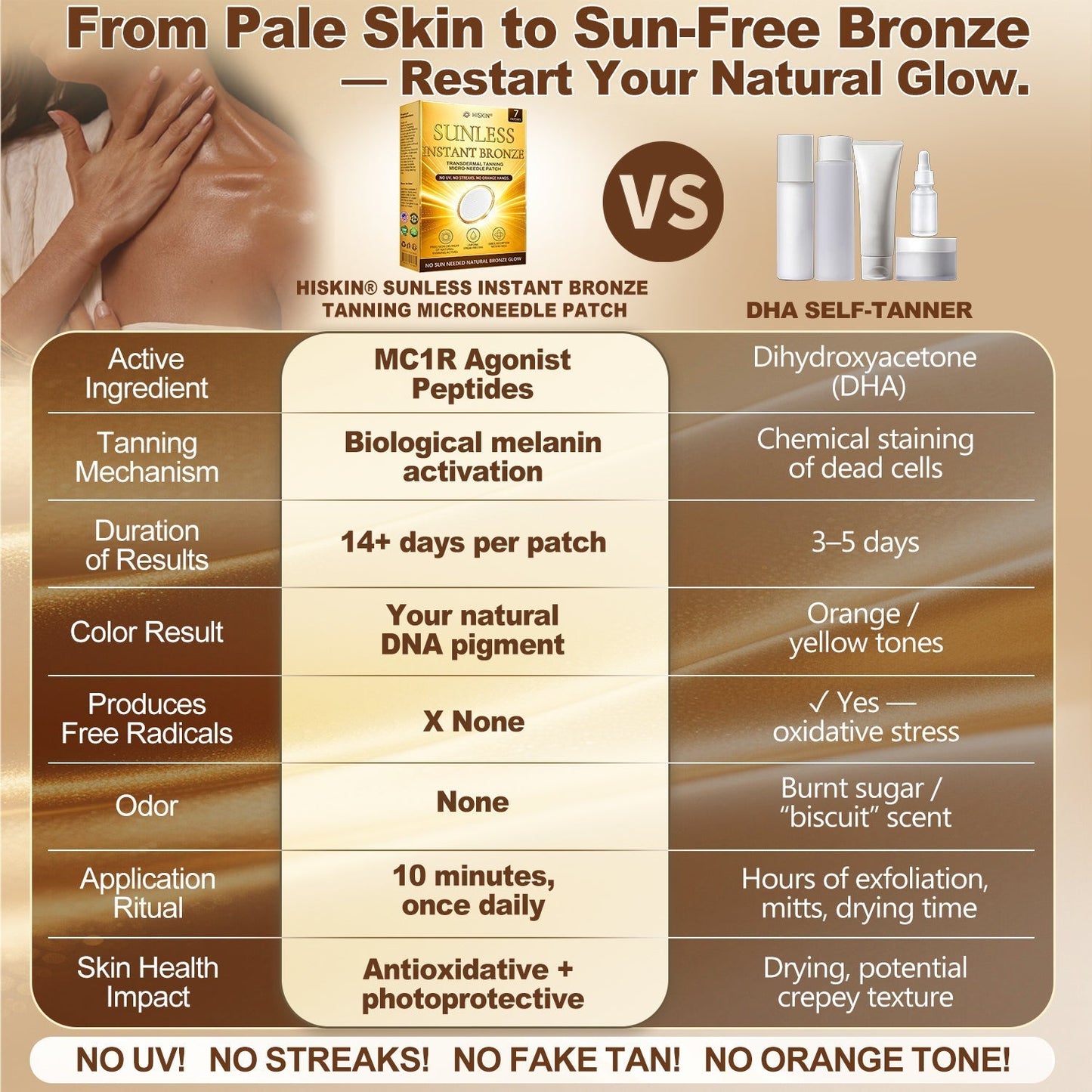 ☀️𝑶𝒇𝒇𝒊𝒄𝒊𝒂𝒍 𝑺𝒕𝒐𝒓𝒆 | ☀️ 𝐇𝐢𝐬𝐤𝐢𝐧® 𝐒𝐮𝐧𝐥𝐞𝐬𝐬 𝐈𝐧𝐬𝐭𝐚𝐧𝐭 𝐁𝐫𝐨𝐧𝐳𝐞 𝐓𝐚𝐧𝐧𝐢𝐧𝐠 𝐌𝐢𝐜𝐫𝐨𝐧𝐞𝐞𝐝𝐥𝐞 𝐏𝐚𝐭𝐜𝐡 (𝐉𝐮𝐬𝐭 𝐨𝐧𝐜𝐞 𝐚 𝐝𝐚𝐲) 𝐕𝐢𝐬𝐢𝐛𝐥𝐞 𝐁𝐫𝐨𝐧𝐳𝐞 𝐆𝐥𝐨𝐰 𝐢𝐧 𝟕 𝐃𝐚𝐲𝐬 ✅ 𝐍𝐨 𝐔𝐕, 𝐍𝐨 𝐎𝐫𝐚𝐧𝐠𝐞, 𝐍𝐨 𝐒𝐭𝐫𝐞𝐚𝐤𝐬, 𝐍𝐨 𝐃𝐇𝐀, 𝐍𝐨 𝐌𝐞𝐬𝐬.